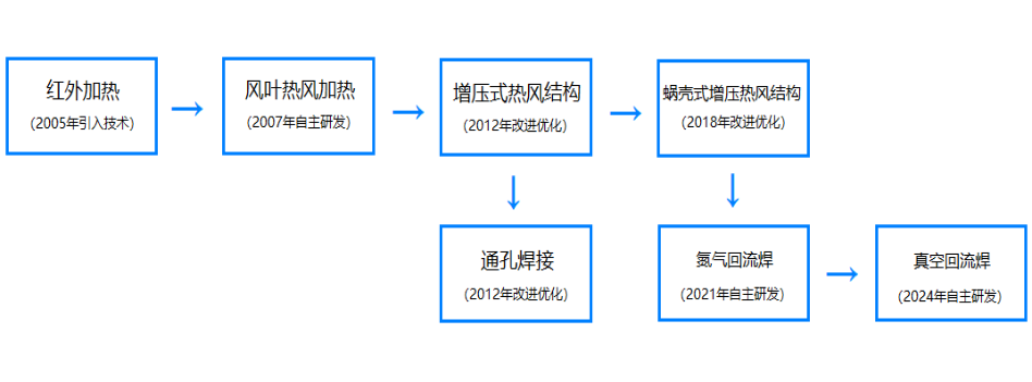 大香蕉大香蕉在线香蕉视频下载污香蕉视频网站在线至今发展历程