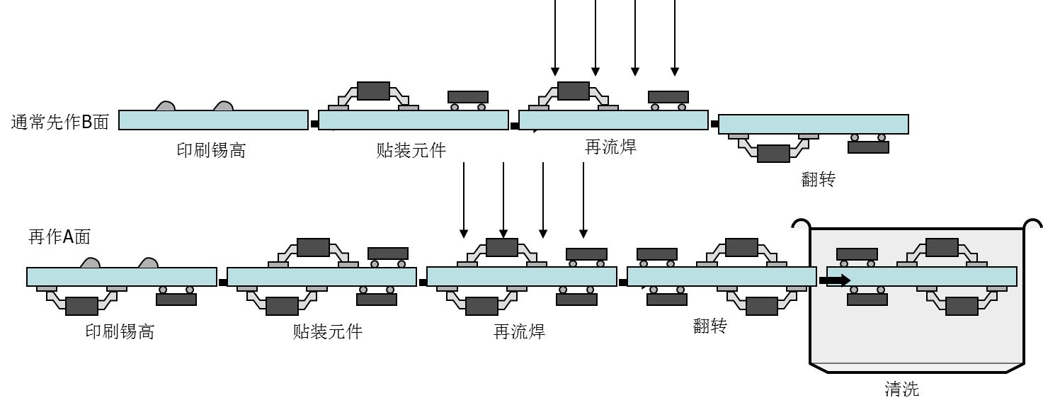 与波峰焊相比香蕉视频下载污的特点与优点