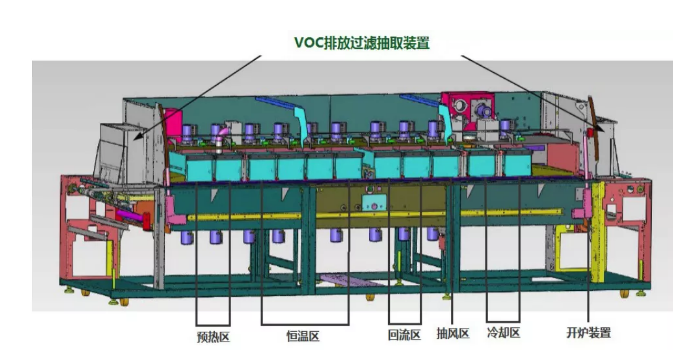 热风香蕉视频下载污加热区结构详解，旋转蜗壳才是控温的关键!